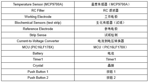 Microchip17080102a