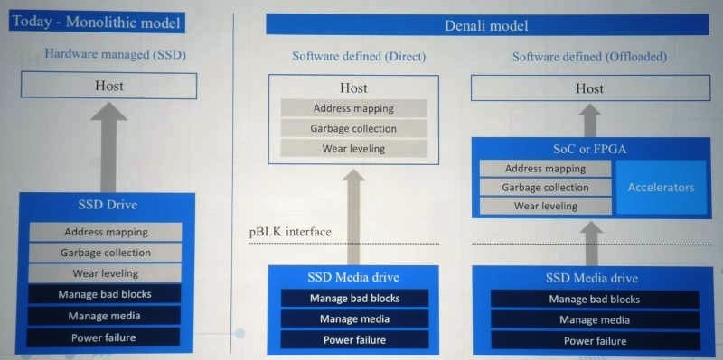 networking18032203