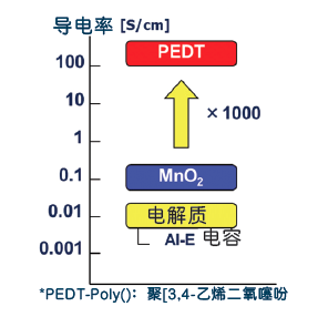 capacitor18030101