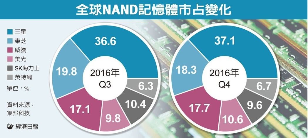 20170531-nand-flash