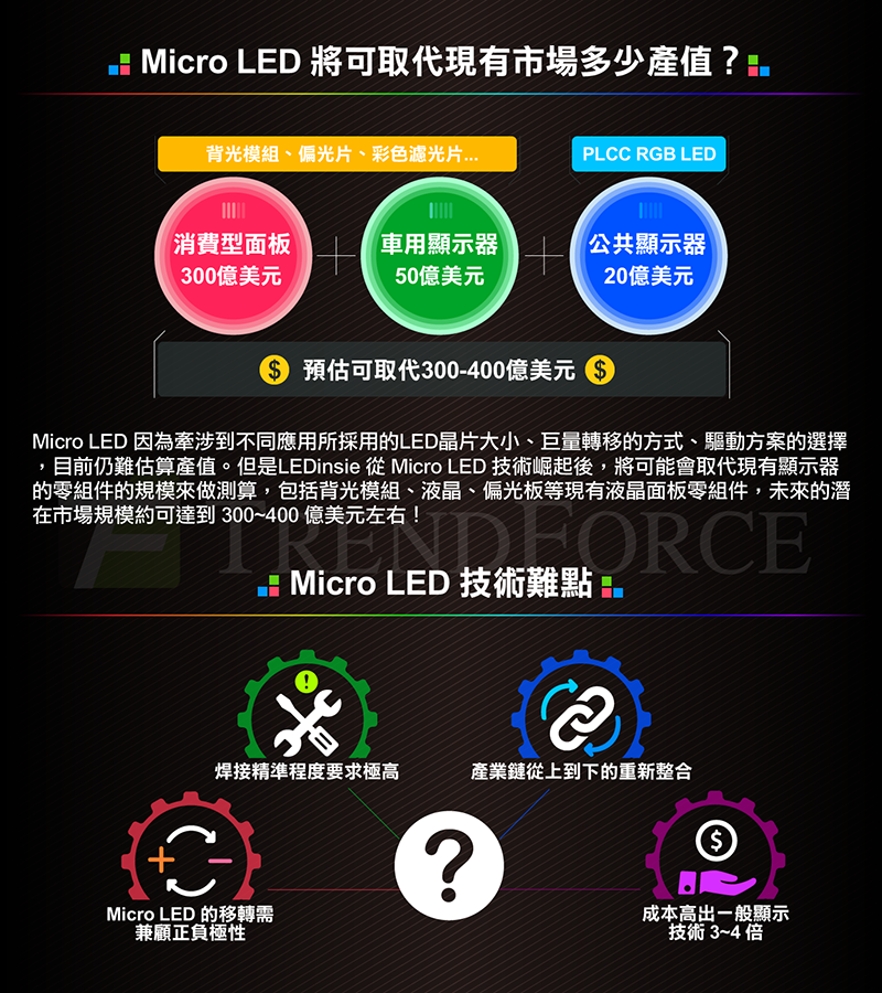 MicroLED-Infographics-04