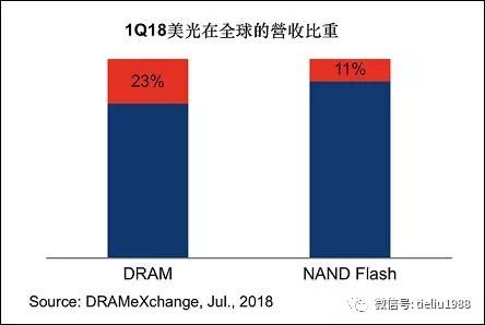 009ednc20180709