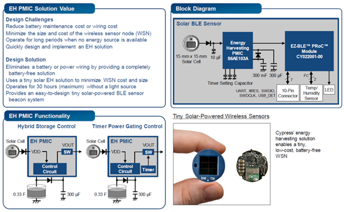 BLE-Sensor-F14-20171025