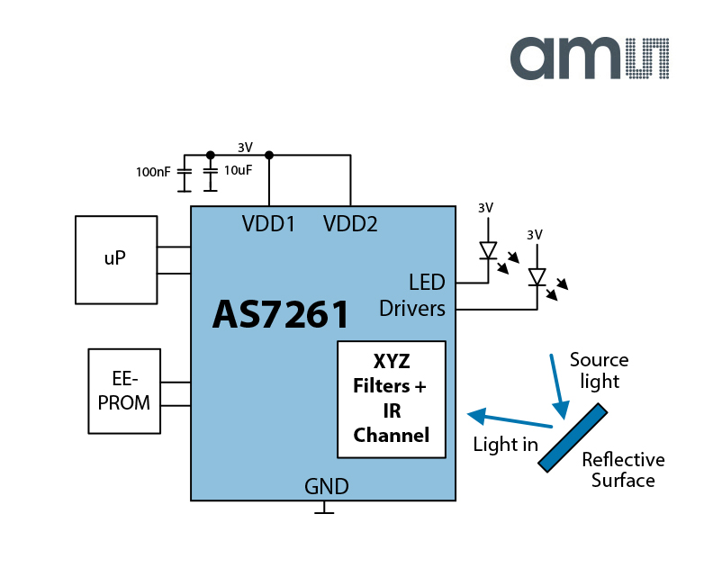 AMS17051002