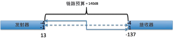 LoRa18030904