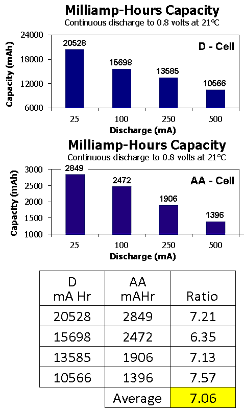 Der_Alte_Battery_F7