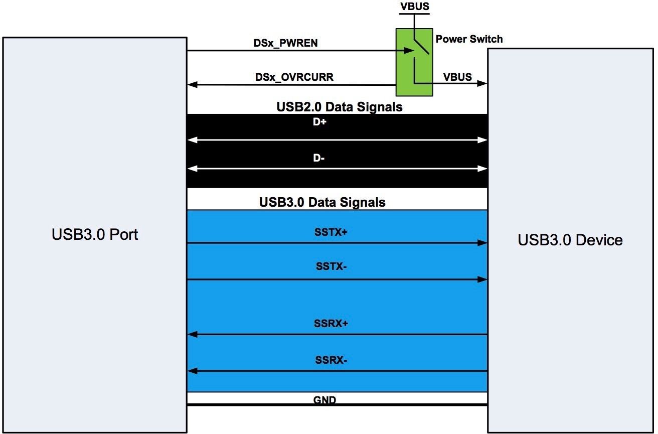 USB17102601