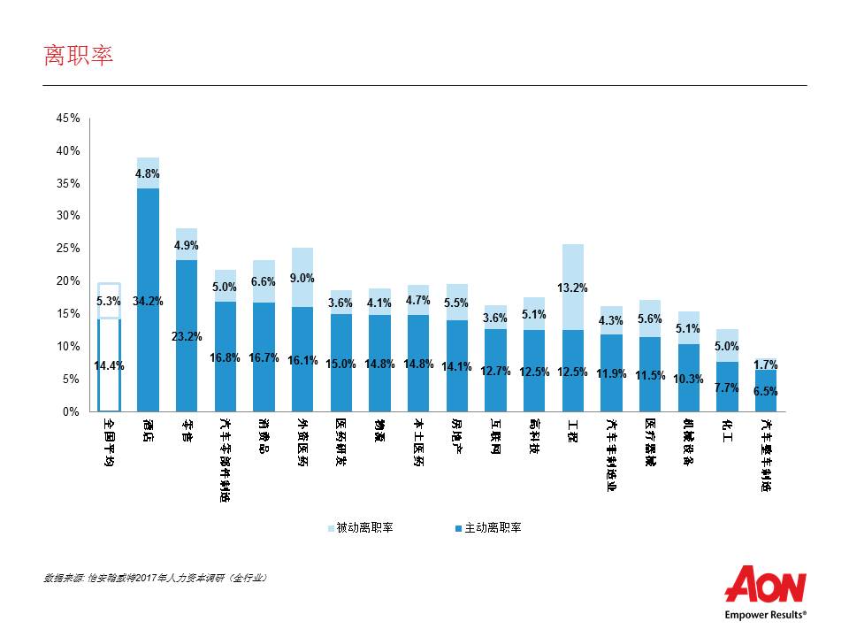 20171212-aon-salary-2