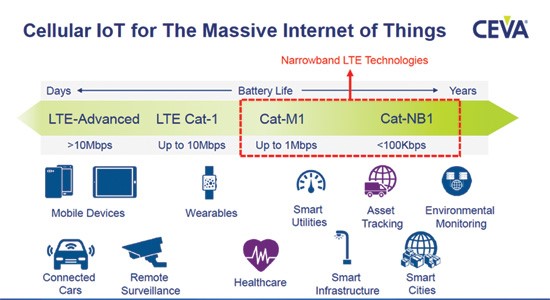 IOT17101101