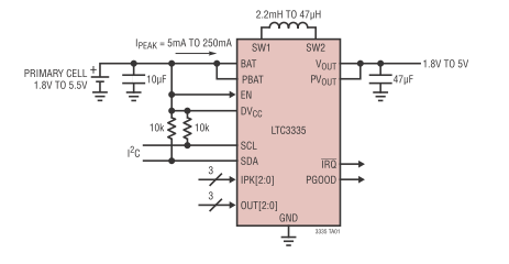 Linear17122602