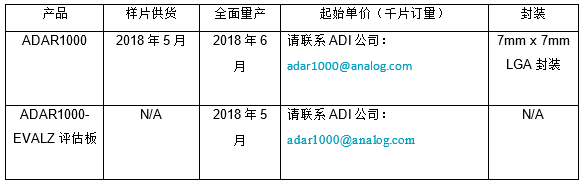 ADI18051702