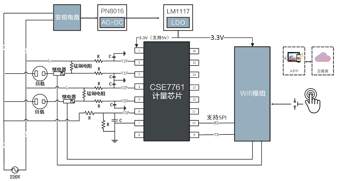 CSE17112403