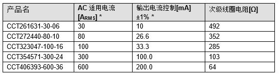 current sensor_2