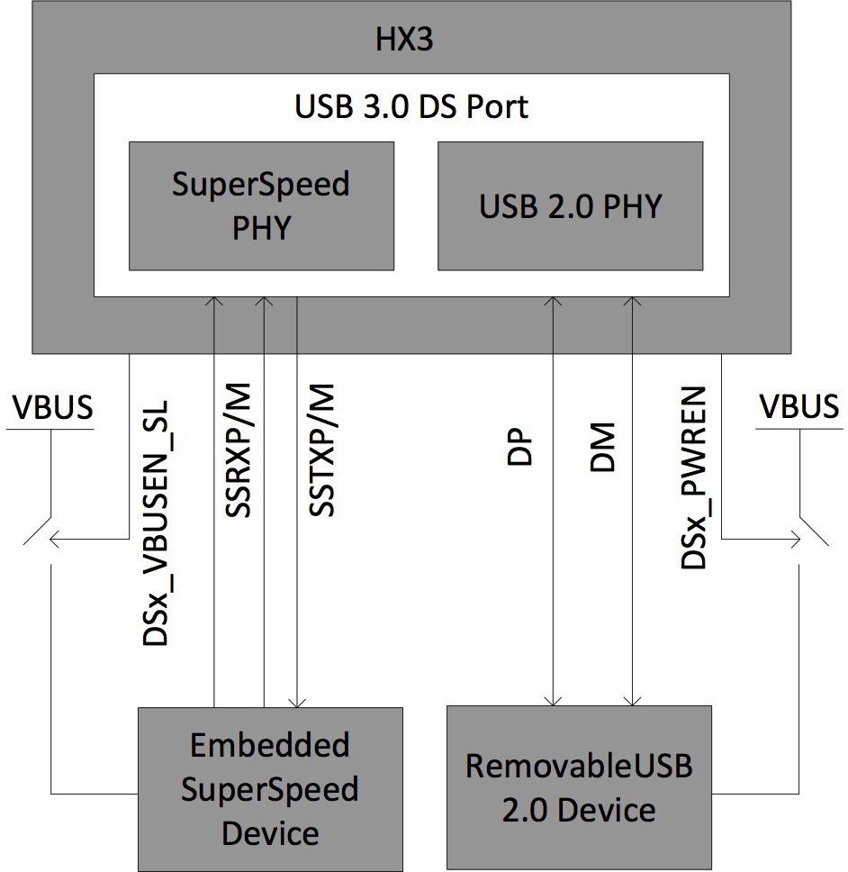 USB17102609