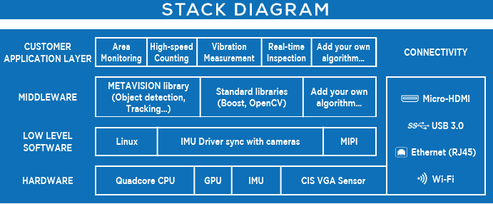 Propheseestackdiagram