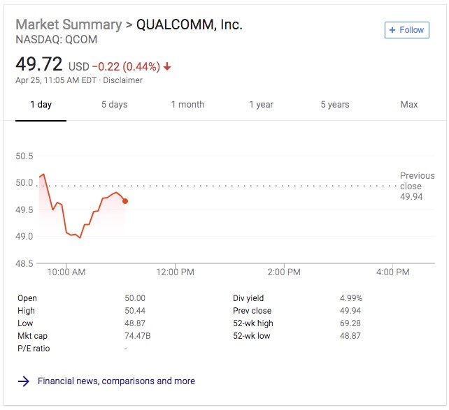 20180426-qualcomm-stock