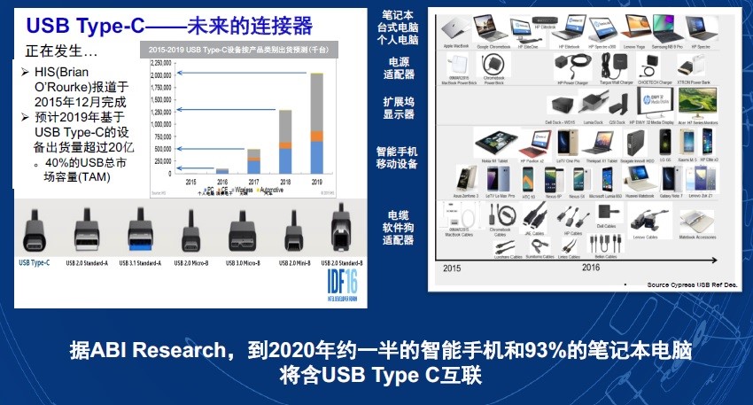 20171008-typec-1