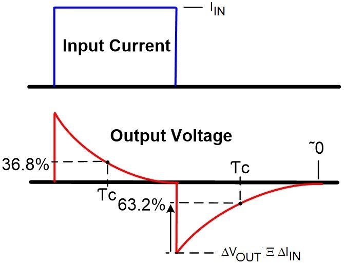 DI3-F3-201802