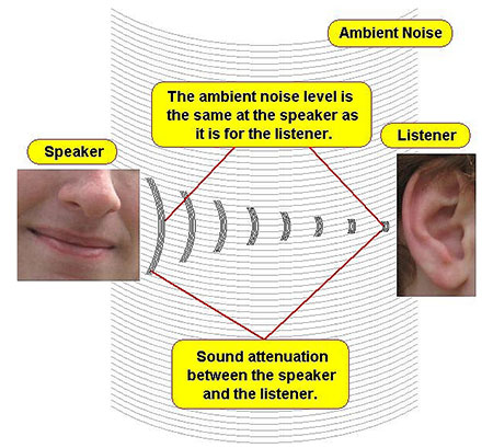 Signal-to-noise-ratio