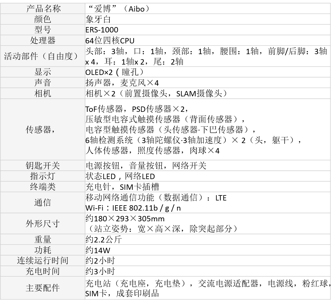 20171102-aibo-1