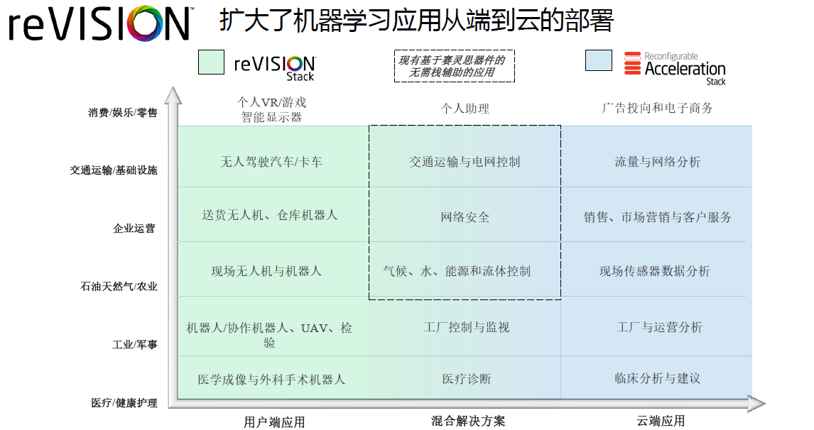 20180111-xilinx-4