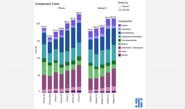 apple-samsung-assembly-cost-1