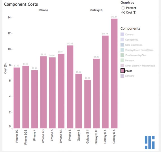 apple-samsung-assembly-cost-9