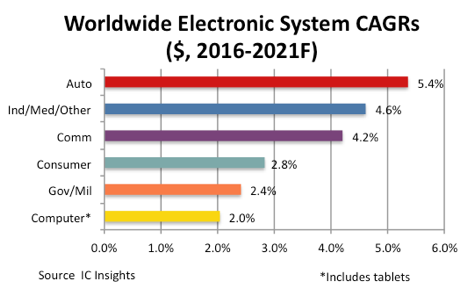 171113_automotive_ic_insights_500_1510548947