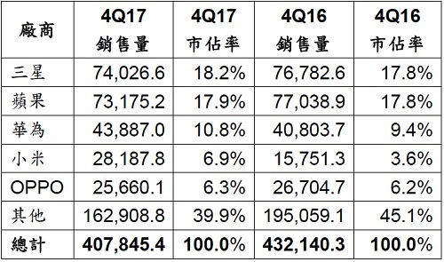 20180227-gartner-1