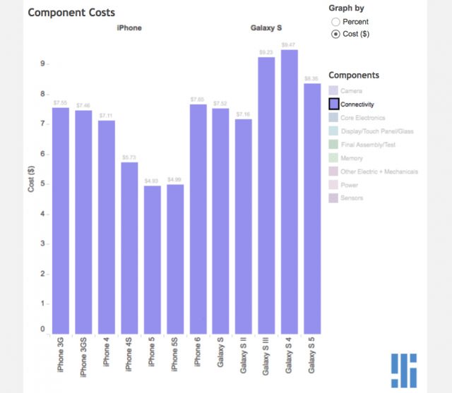 apple-samsung-assembly-cost-3