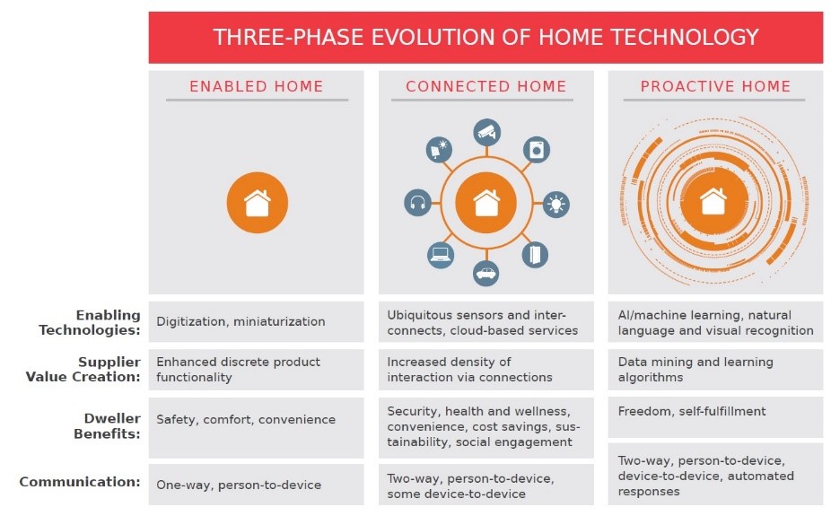 smarthome18050401