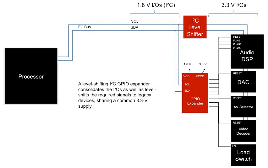 20170825-gpio-6