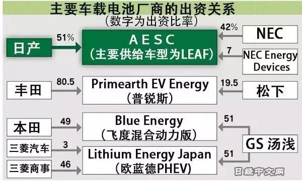 20170725-EV-battery-1