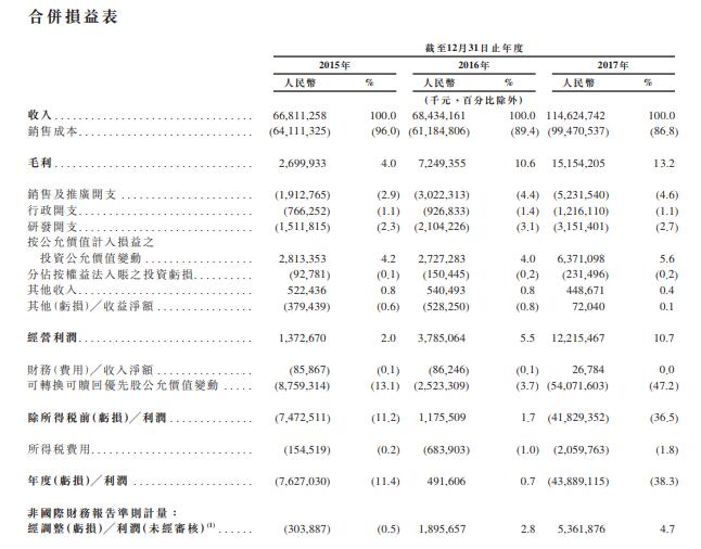 20180504-xiaomi-ipo