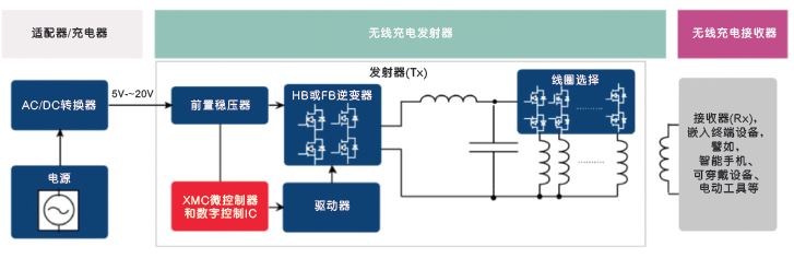 wirelesscharging18010205