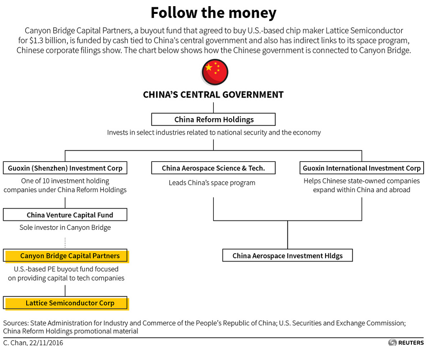 follow the money_reuters_1506892455