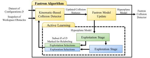 180309_fastron_algorithm_400