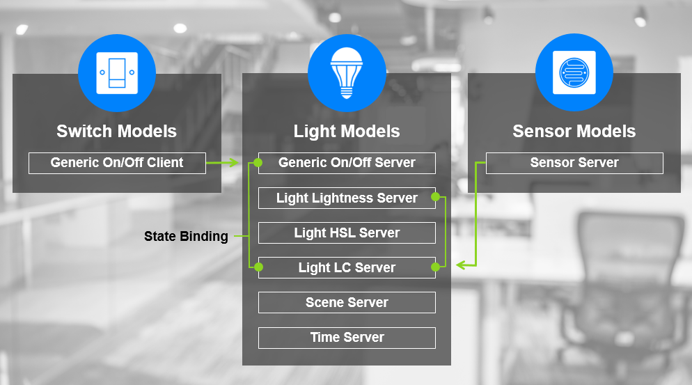 20171213-smartlighting-1