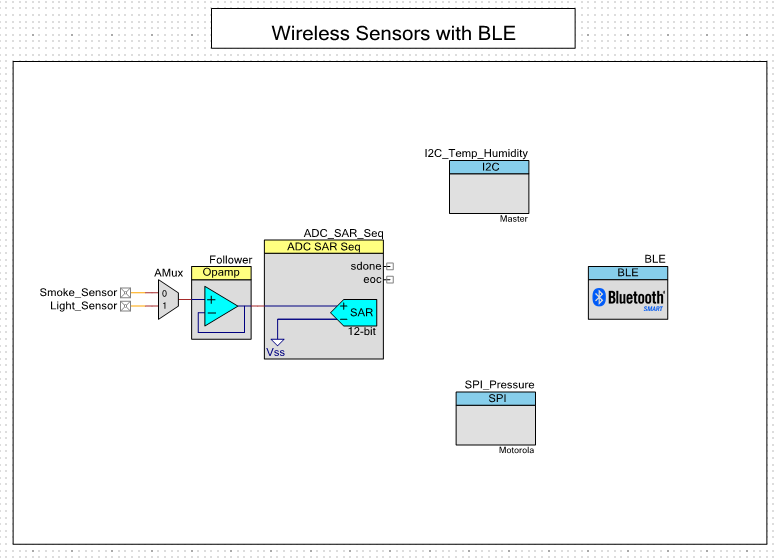 BLE040202