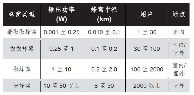 basestation18020802