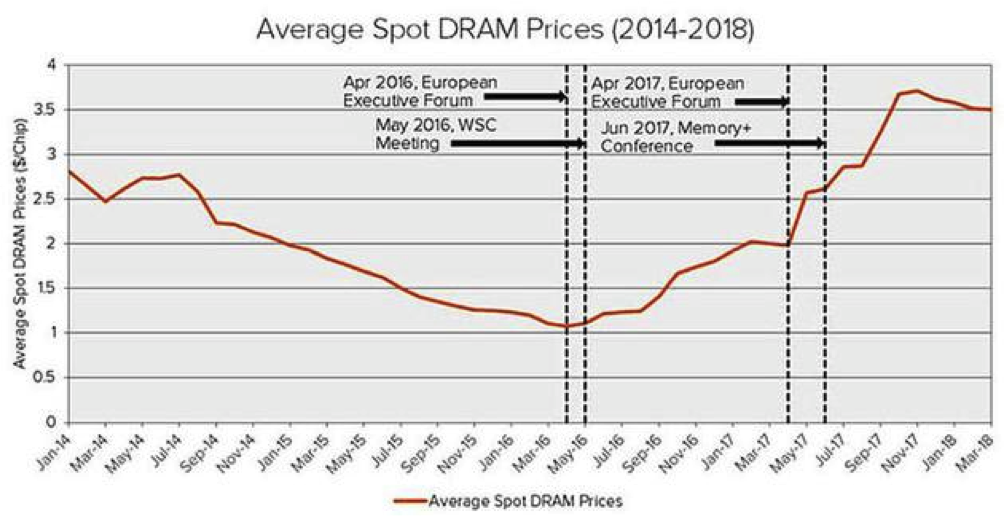 20180604-dram-micron-samsung