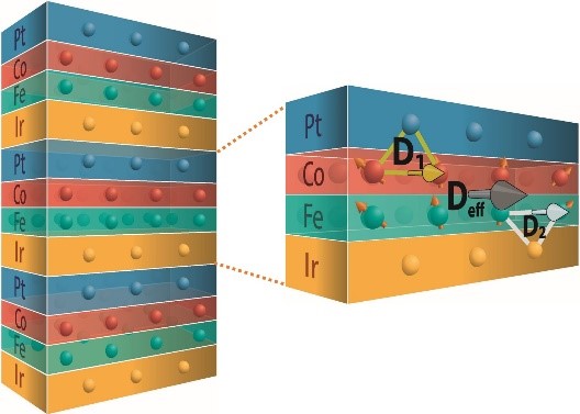 Magnetic-Skyrmions-1