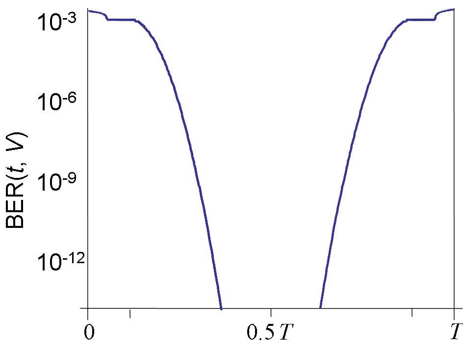 Di5-F3-201806