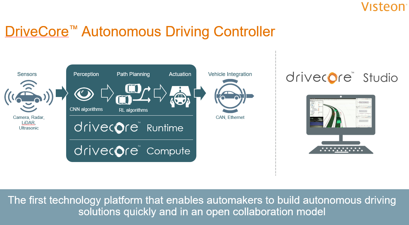 DriveCorePlatform