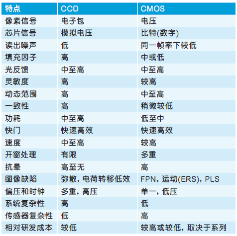 20180228-cmos-image-sensor-t