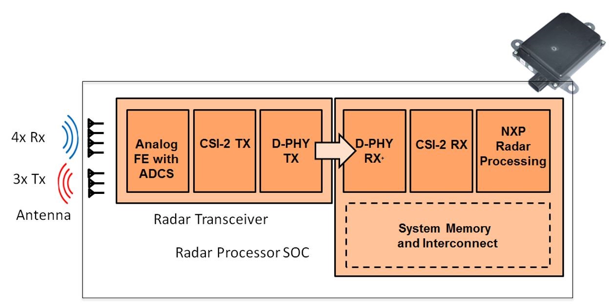 NXP17051205