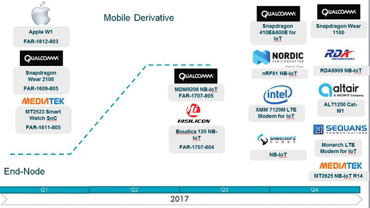 20180111-techinsights-9