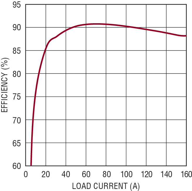 Linear17051609