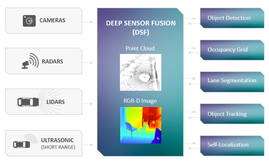 early fusion_1505936488