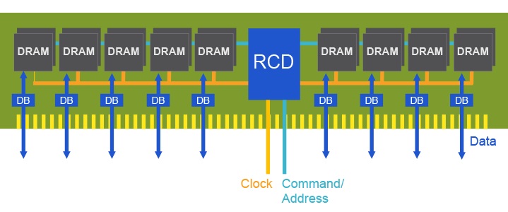 20170922-rambus-ddr5-1